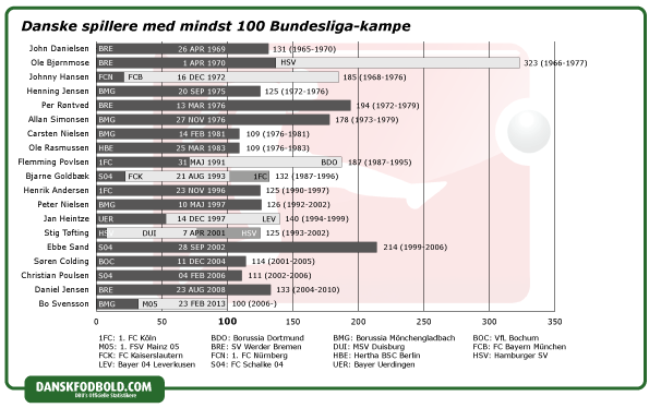 danskfodbold.com